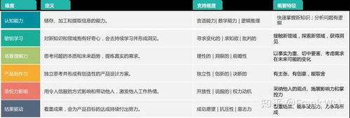互聯網公司為何青睞應屆生擔任產品經理？